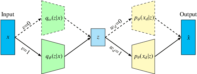 Figure 1 for Resilient VAE: Unsupervised Anomaly Detection at the SLAC Linac Coherent Light Source