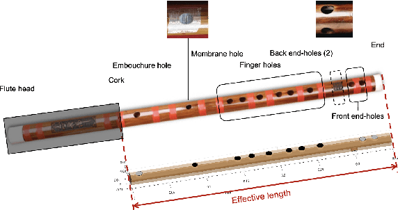 Figure 1 for Exploring the Acoustics of the Chinese Transverse Flute (dizi)