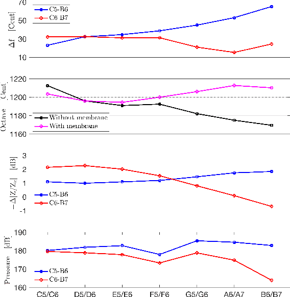 Figure 2 for Exploring the Acoustics of the Chinese Transverse Flute (dizi)