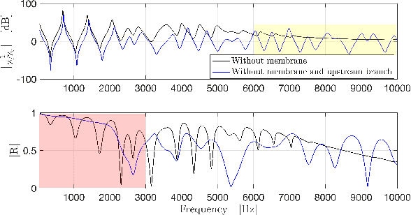 Figure 3 for Exploring the Acoustics of the Chinese Transverse Flute (dizi)