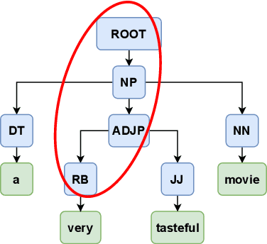 Figure 3 for Mitigating Backdoor Poisoning Attacks through the Lens of Spurious Correlation