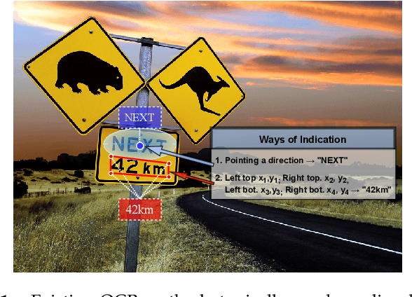 Figure 1 for SPTS v2: Single-Point Scene Text Spotting