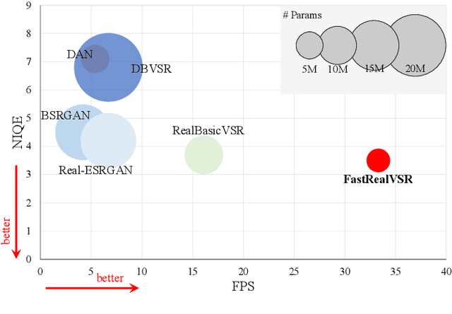 Figure 1 for Mitigating Artifacts in Real-World Video Super-Resolution Models