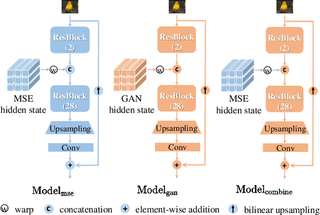 Figure 4 for Mitigating Artifacts in Real-World Video Super-Resolution Models