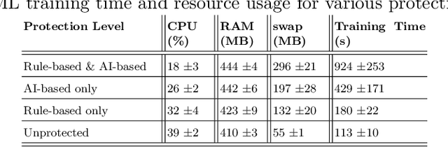 Figure 2 for SunBlock: Cloudless Protection for IoT Systems