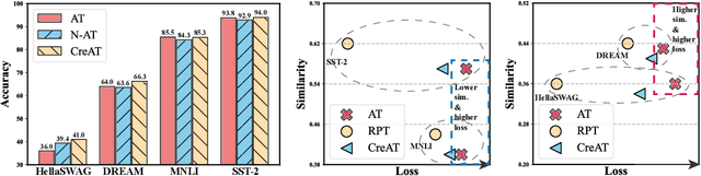 Figure 1 for Toward Adversarial Training on Contextualized Language Representation