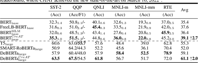 Figure 3 for Toward Adversarial Training on Contextualized Language Representation