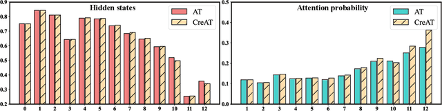 Figure 4 for Toward Adversarial Training on Contextualized Language Representation