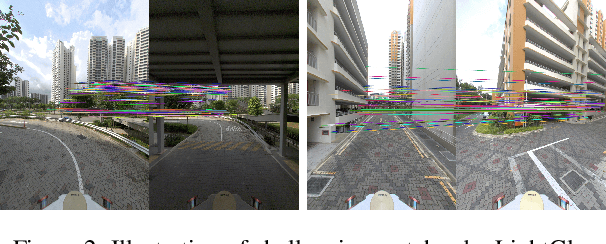 Figure 2 for From 2D to 3D: AISG-SLA Visual Localization Challenge