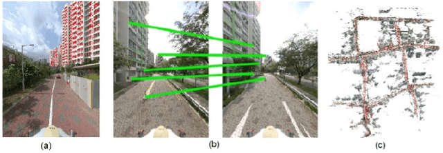 Figure 3 for From 2D to 3D: AISG-SLA Visual Localization Challenge