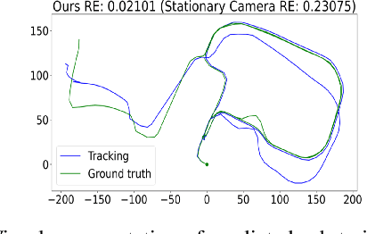 Figure 4 for From 2D to 3D: AISG-SLA Visual Localization Challenge