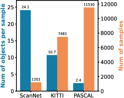 Figure 1 for Dual-Perspective Knowledge Enrichment for Semi-Supervised 3D Object Detection