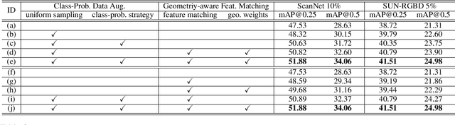 Figure 4 for Dual-Perspective Knowledge Enrichment for Semi-Supervised 3D Object Detection