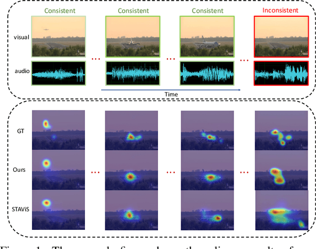 Figure 1 for CASP-Net: Rethinking Video Saliency Prediction from an Audio-VisualConsistency Perceptual Perspective