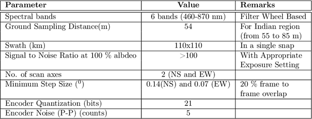 Figure 1 for Geometric Correction and Mosaic Generation of Geo High Resolution Camera Images