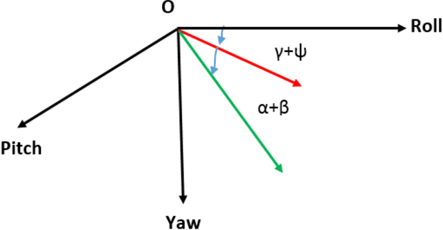 Figure 2 for Geometric Correction and Mosaic Generation of Geo High Resolution Camera Images