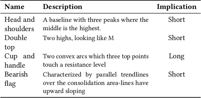 Figure 3 for Text Representation Enrichment Utilizing Graph based Approaches: Stock Market Technical Analysis Case Study