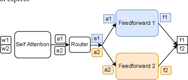 Figure 1 for A Novel Tensor-Expert Hybrid Parallelism Approach to Scale Mixture-of-Experts Training