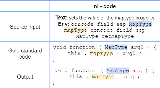 Figure 1 for JaCoText: A Pretrained Model for Java Code-Text Generation