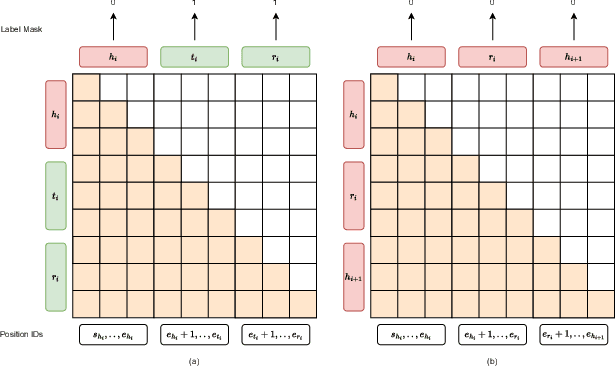 Figure 1 for Efficient Single-Pass Training for Multi-Turn Reasoning