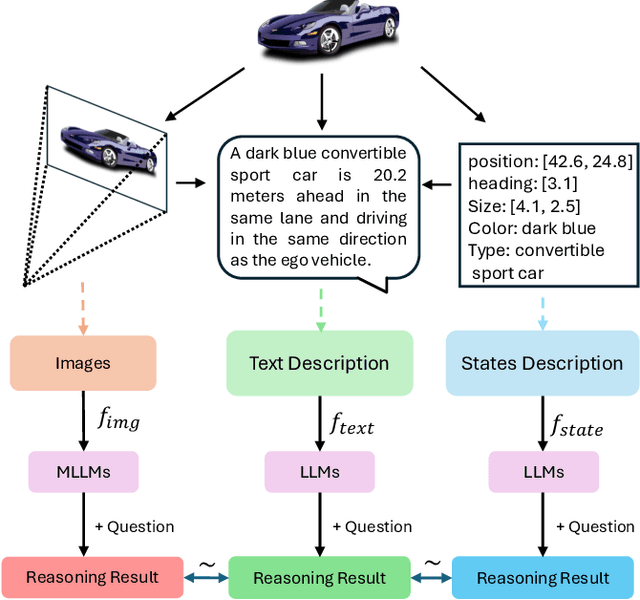 Figure 1 for DualAD: Dual-Layer Planning for Reasoning in Autonomous Driving