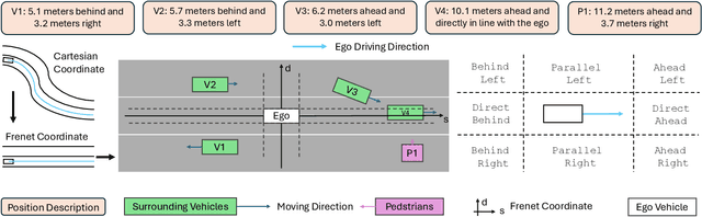 Figure 2 for DualAD: Dual-Layer Planning for Reasoning in Autonomous Driving