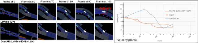 Figure 4 for DualAD: Dual-Layer Planning for Reasoning in Autonomous Driving