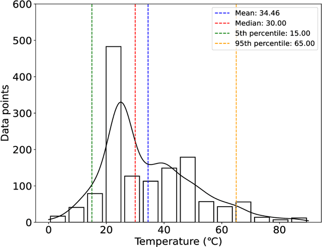 Figure 1 for Predicting the Temperature Dependence of Surfactant CMCs Using Graph Neural Networks