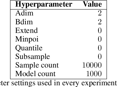 Figure 2 for Polyra Swarms: A Shape-Based Approach to Machine Learning