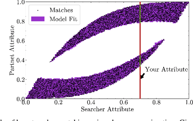 Figure 3 for Polyra Swarms: A Shape-Based Approach to Machine Learning