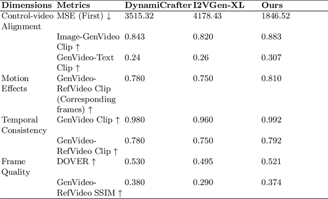 Figure 2 for WorldGPT: A Sora-Inspired Video AI Agent as Rich World Models from Text and Image Inputs