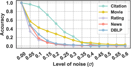 Figure 3 for Robust Implementation of Retrieval-Augmented Generation on Edge-based Computing-in-Memory Architectures