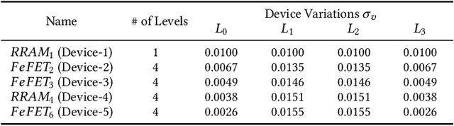 Figure 4 for Robust Implementation of Retrieval-Augmented Generation on Edge-based Computing-in-Memory Architectures