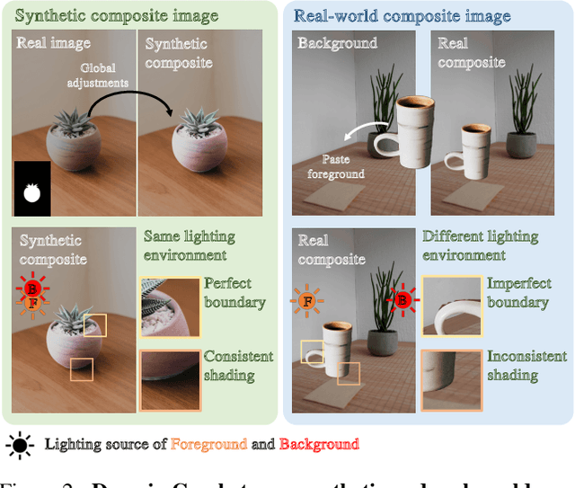 Figure 2 for Semi-supervised Parametric Real-world Image Harmonization