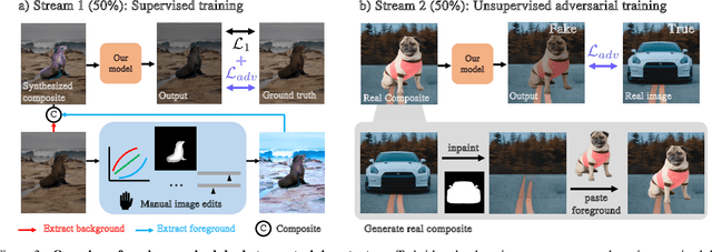 Figure 4 for Semi-supervised Parametric Real-world Image Harmonization