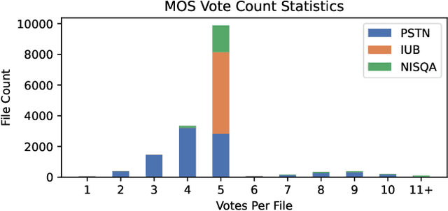 Figure 4 for Analysis of XLS-R for Speech Quality Assessment