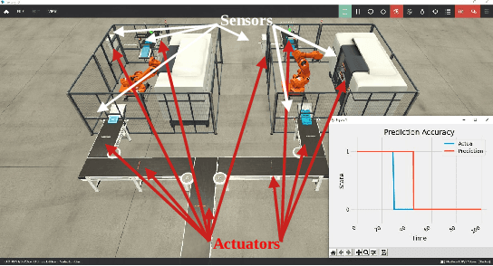 Figure 3 for Towards Low-Barrier Cybersecurity Research and Education for Industrial Control Systems