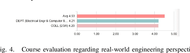 Figure 4 for Towards Low-Barrier Cybersecurity Research and Education for Industrial Control Systems