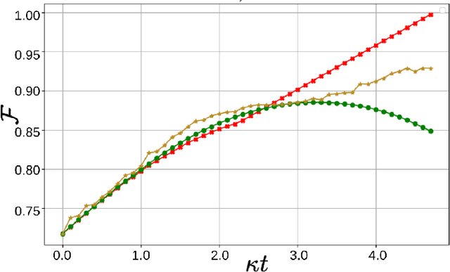 Figure 3 for Quantum feedback control with a transformer neural network architecture