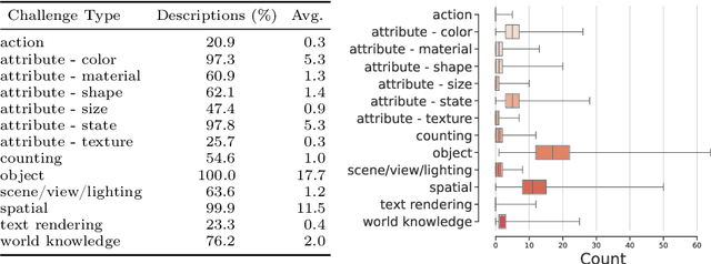 Figure 4 for DOCCI: Descriptions of Connected and Contrasting Images