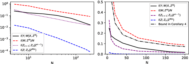 Figure 1 for Information-theoretic Analysis of Test Data Sensitivity in Uncertainty