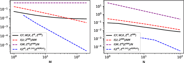 Figure 2 for Information-theoretic Analysis of Test Data Sensitivity in Uncertainty