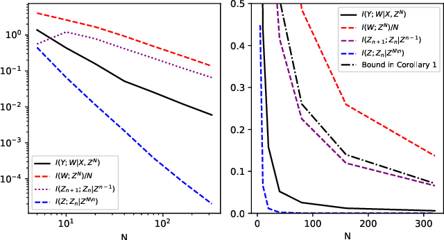 Figure 4 for Information-theoretic Analysis of Test Data Sensitivity in Uncertainty