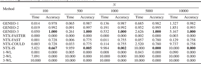 Figure 2 for A novel approach to graph distinction through GENEOs and permutants