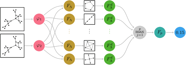 Figure 1 for A novel approach to graph distinction through GENEOs and permutants