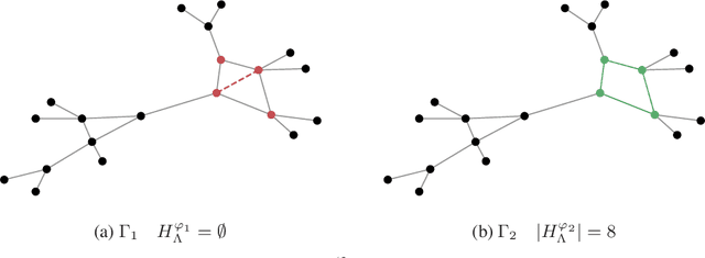 Figure 3 for A novel approach to graph distinction through GENEOs and permutants