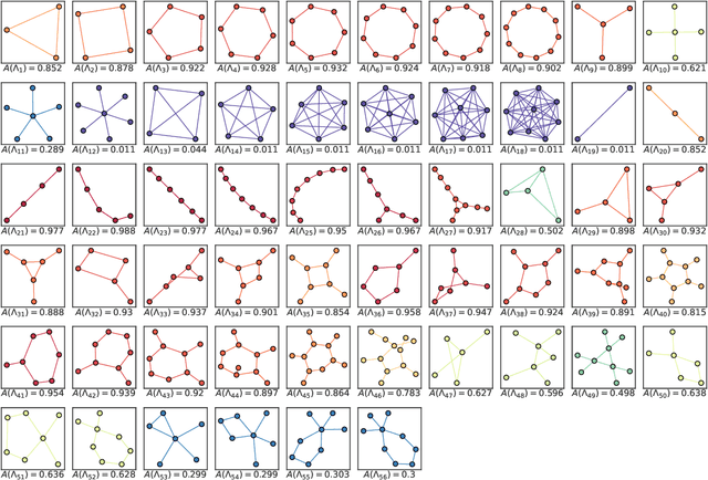 Figure 4 for A novel approach to graph distinction through GENEOs and permutants