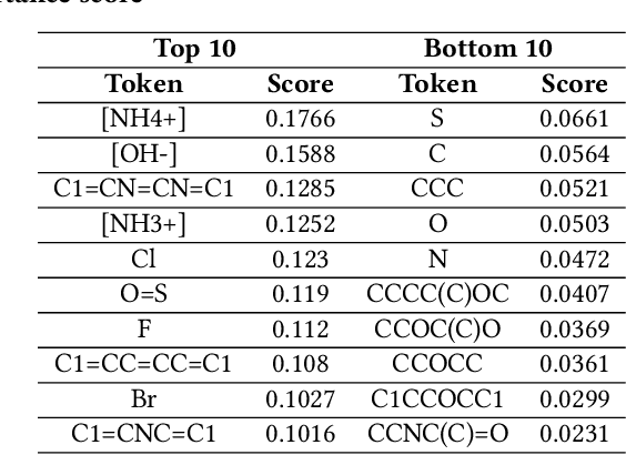 Figure 4 for FineMolTex: Towards Fine-grained Molecular Graph-Text Pre-training