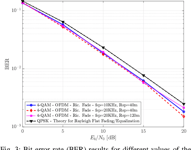 Figure 3 for Range-Doppler Spoofing in OFDM Signals for Preventing Wireless Passive Emitter Tracking