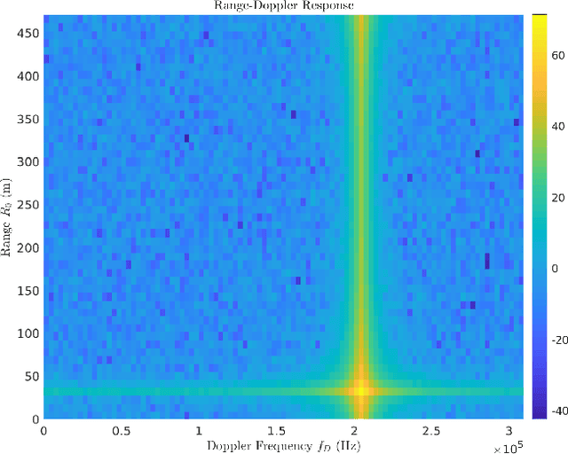 Figure 4 for Range-Doppler Spoofing in OFDM Signals for Preventing Wireless Passive Emitter Tracking